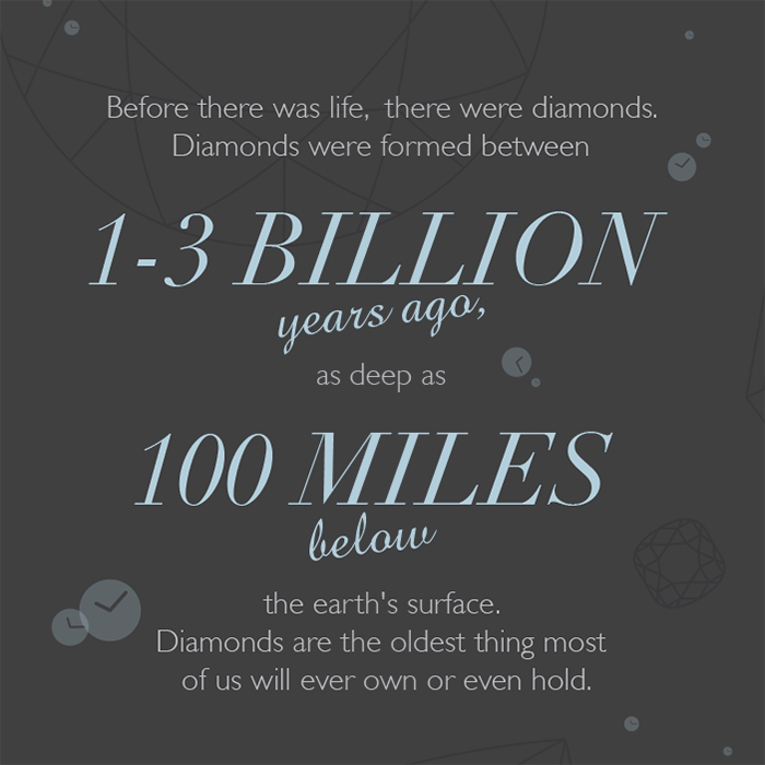 diamond infographic