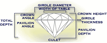 Diamond Cut Animation