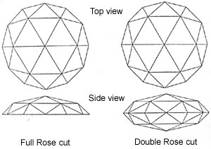 Rose Diamond Cut Diagram